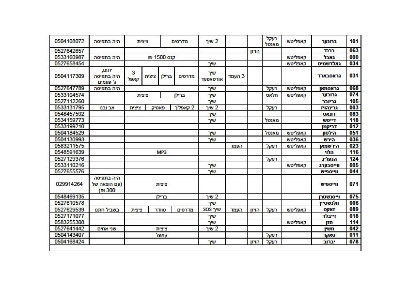 בעקבות ה'בואש': זו רשימת איסוף הכספים עבור המפגינים