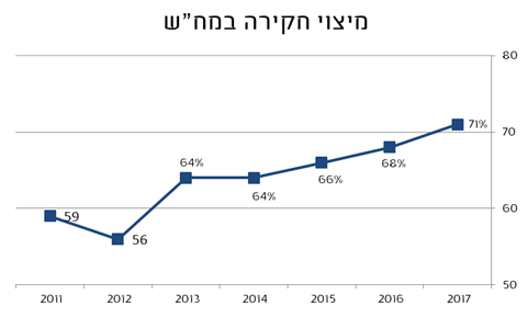 דו"ח מח"ש: 249 תיקים נגד שוטרים הגיעו להרשעה