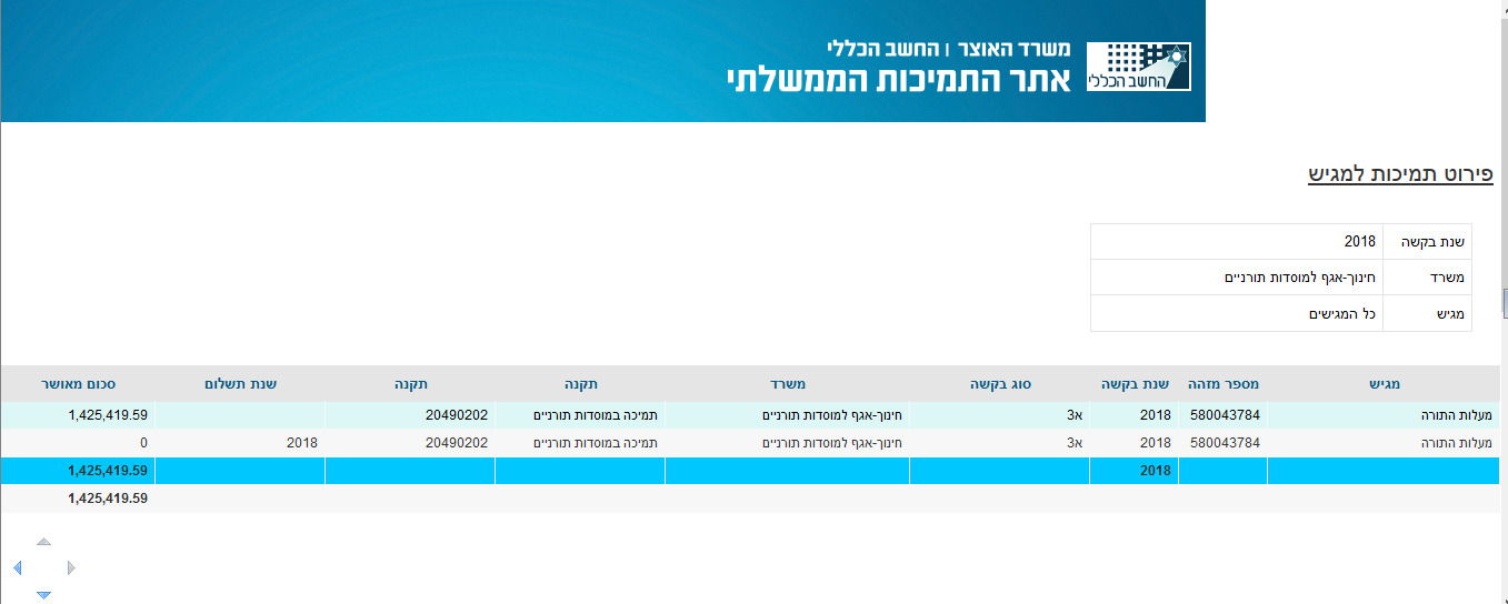 מתקפה ב"דער בלאט" על תלמידי הגר"ש אוירבך