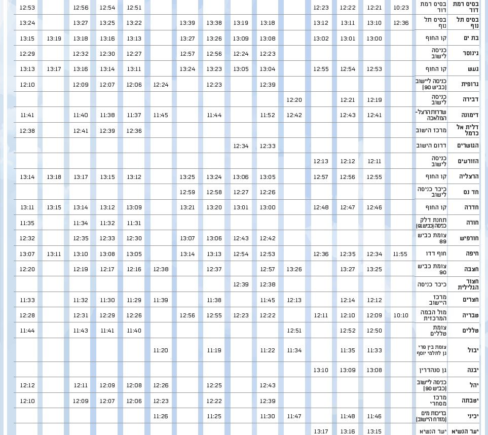 כאן יחלוף מטס חיל האוויר • הרשימה המלאה