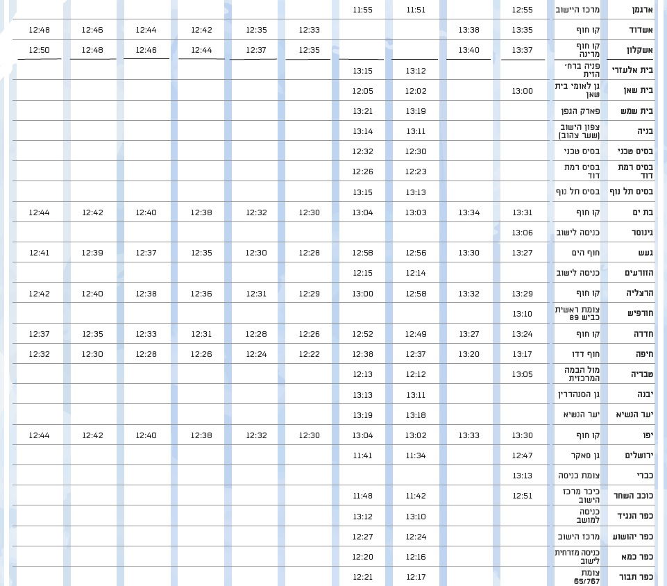 כאן יחלוף מטס חיל האוויר • הרשימה המלאה