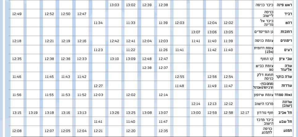כאן יחלוף מטס חיל האוויר • הרשימה המלאה