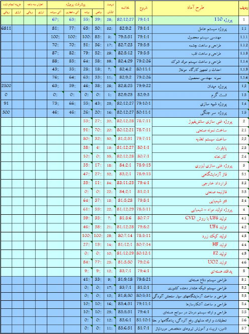 כך לוחמי המוסד פשטו בחשאי על מחסני הגרעין באיראן