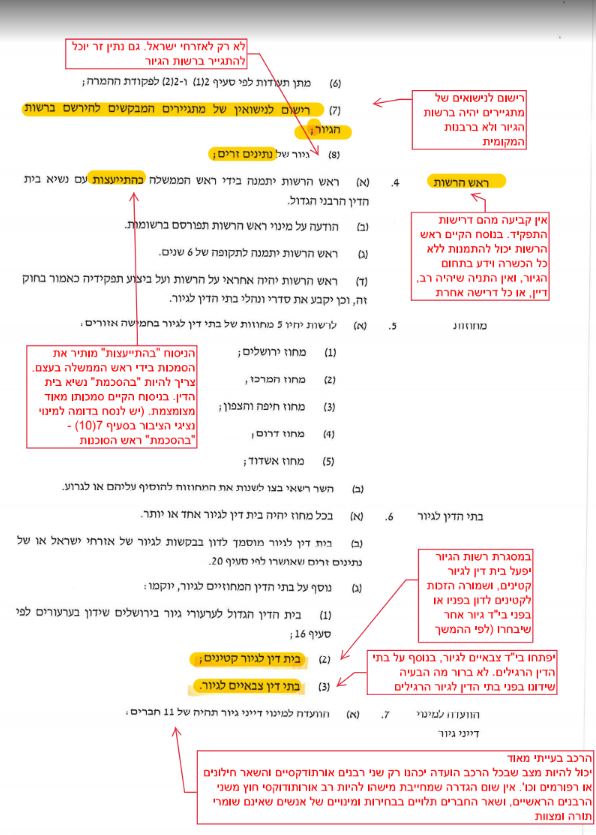 חסר תקדים: כך מתכוון משה ניסים לאפשר לרפורמים לגייר