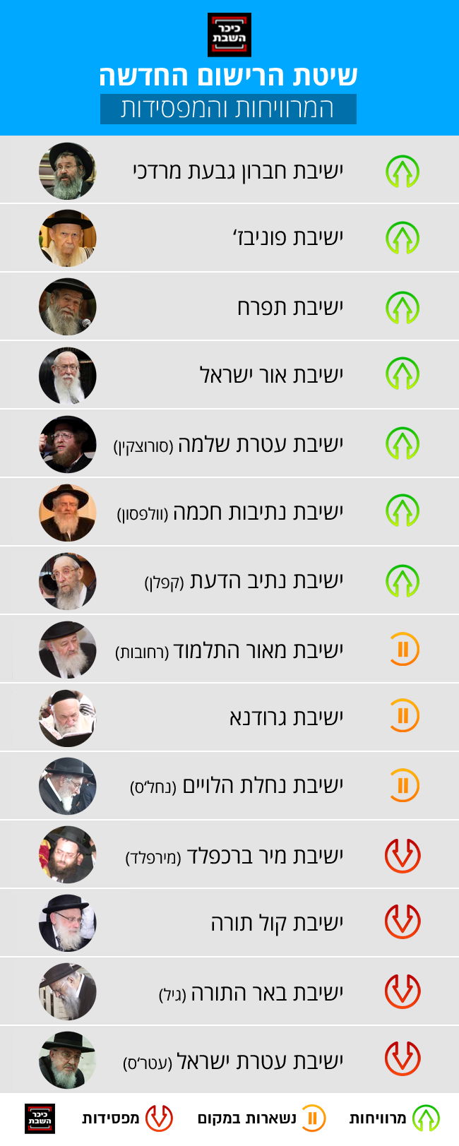 לחץ, קשרים ומתיחות שיא: "שעת נעילה" ברישום לישיבות