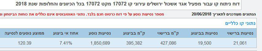 חברת אגד מזלזלת בנוסעים החרדים בתחבורה בירושלים