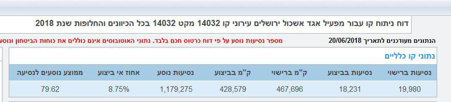 חברת אגד מזלזלת בנוסעים החרדים בתחבורה בירושלים
