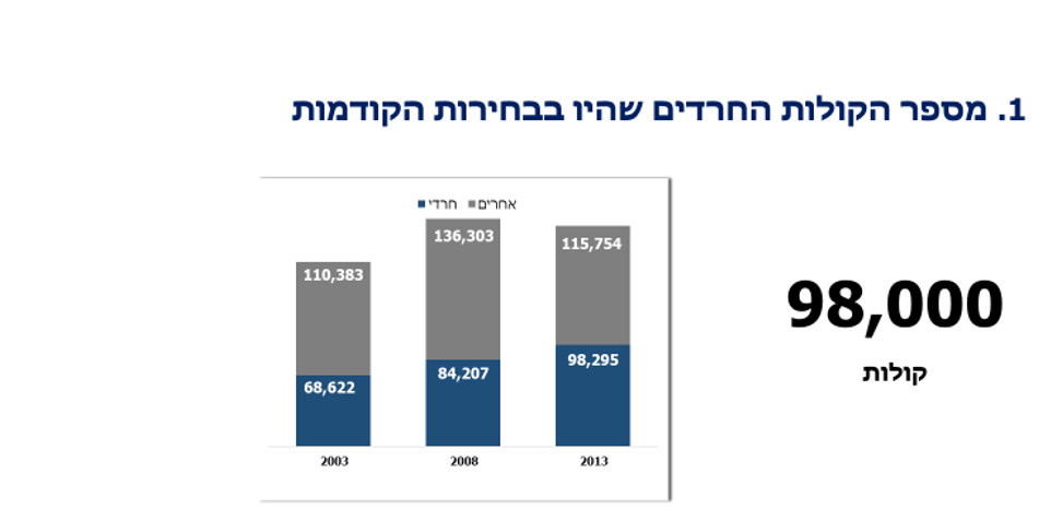 בלעדי: כך  יוסי דייטש יכול לנצח בקרב על ראשות העיר ירושלים