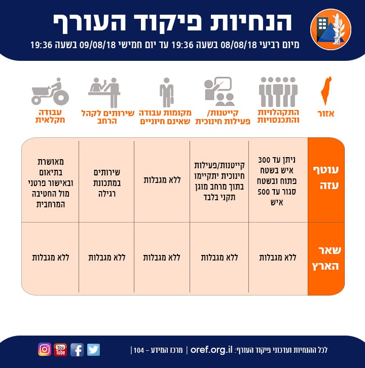 נכון לעכשיו