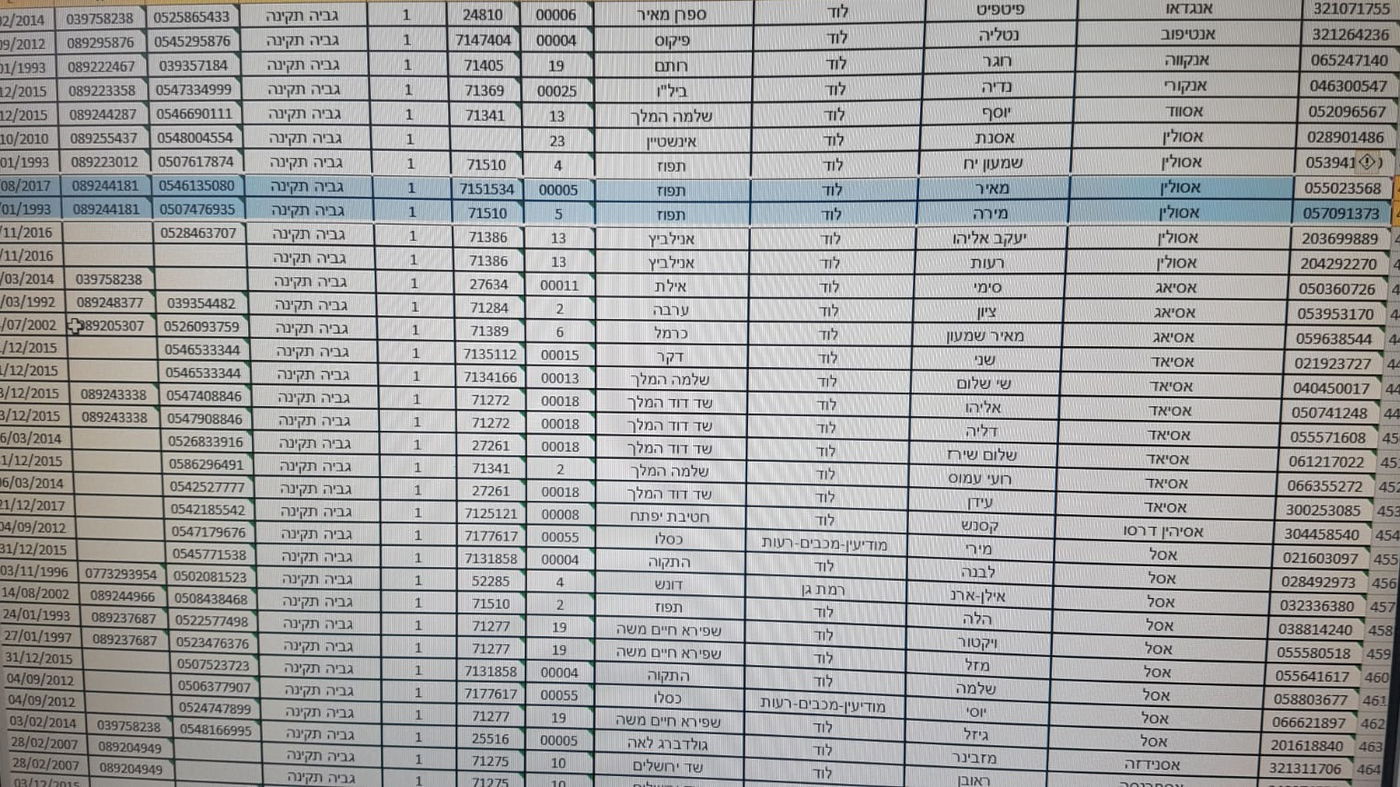 שמו של הנציג החרדי, ברשימת מתפקדי הליכוד כפי שמופיעה במצודת זאב