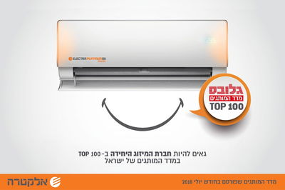 מדד המותגים.