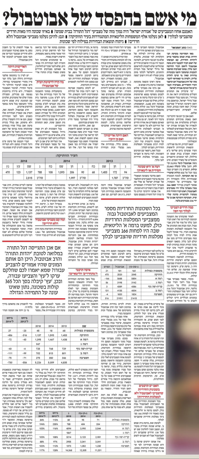 'שלומי אמונים' מאשימים: כך  אבוטבול הפסיד בבית שמש