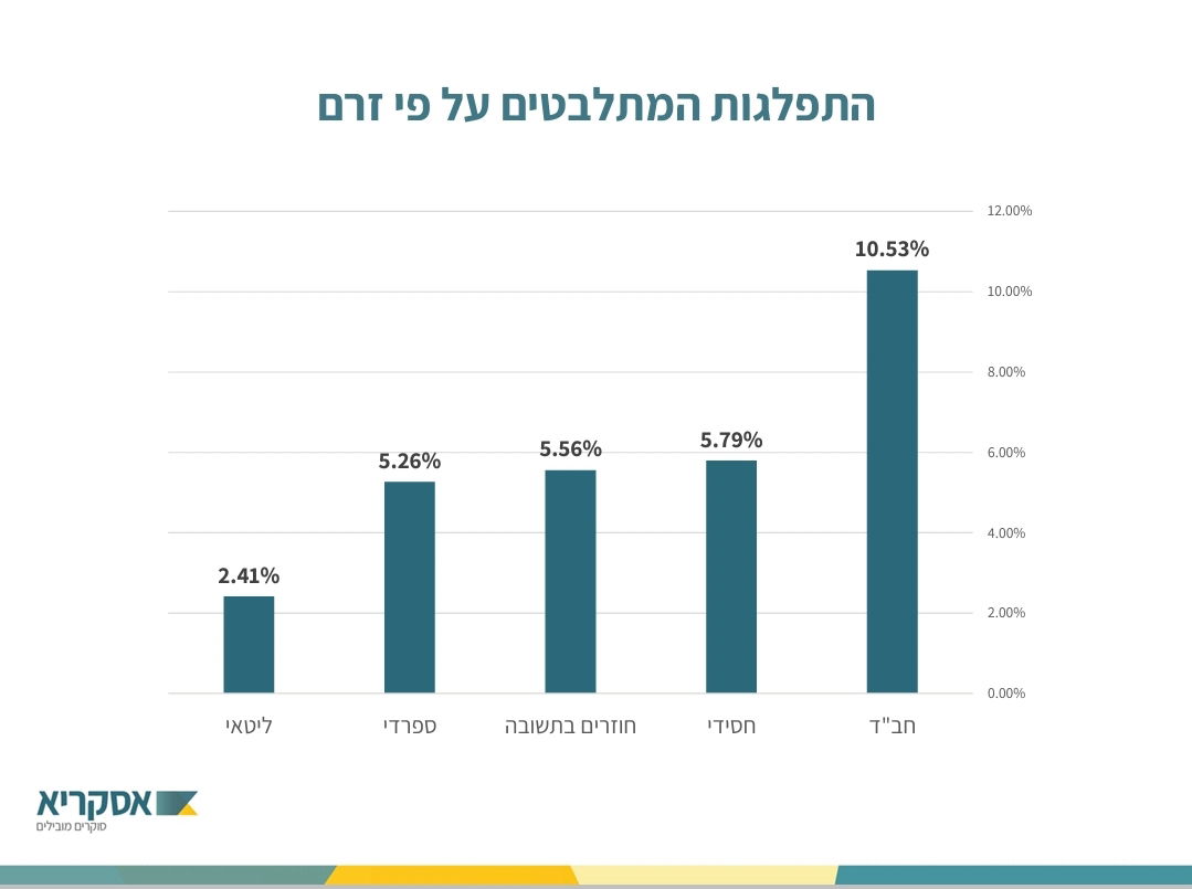 אולפן כיכר: למי החרדים יצביעו בבחירות הקרובות לכנסת?