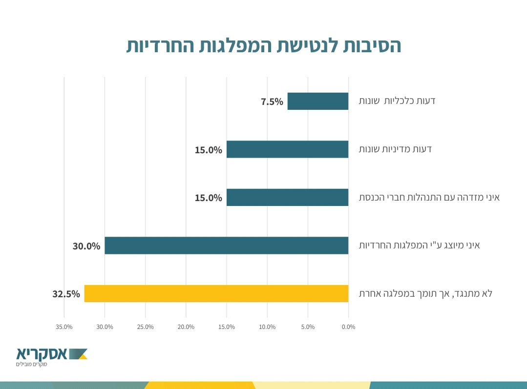 אולפן כיכר: למי החרדים יצביעו בבחירות הקרובות לכנסת?
