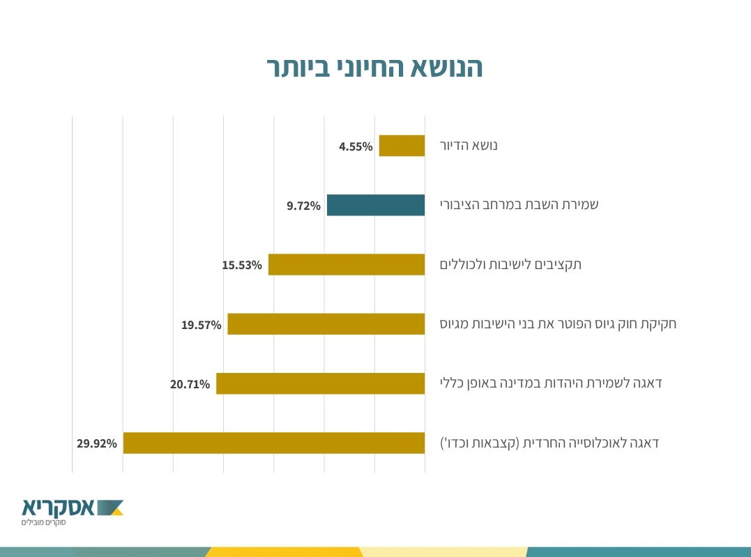 אולפן כיכר: למי החרדים יצביעו בבחירות הקרובות לכנסת?