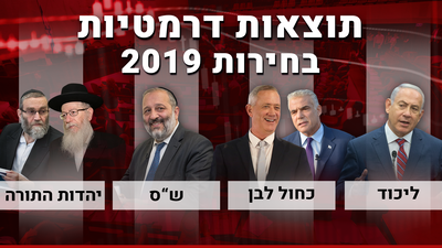 רוב לגוש הימין, יהדות התורה 7 - וש"ס 7-8