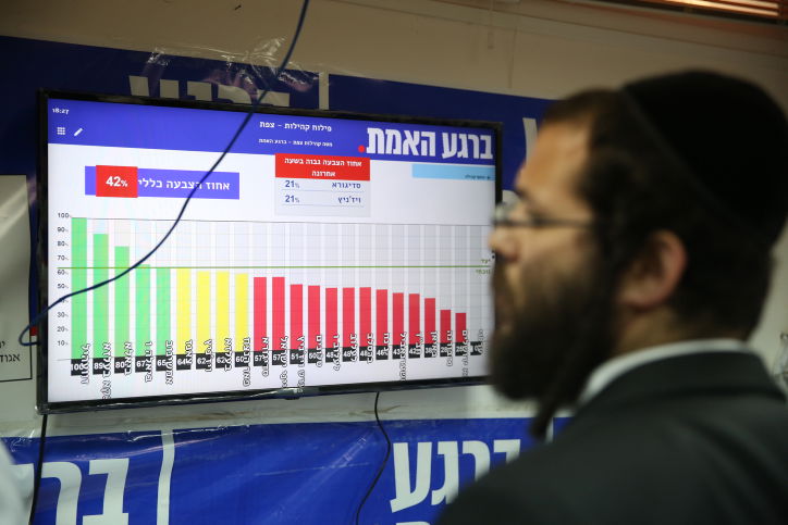 מסך הנתונים של מועצת הקהילות