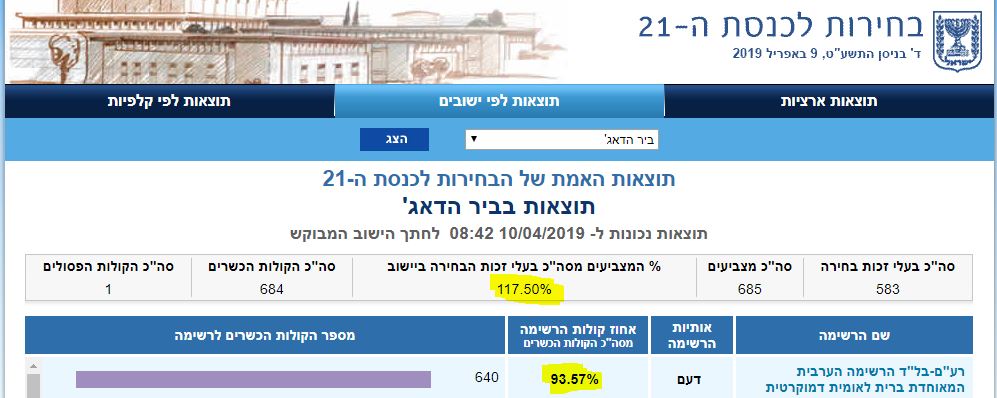 טענות לנתונים מוזרים מאד ביישובים רבים