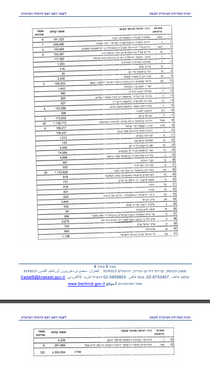 התוצאות הסופיות