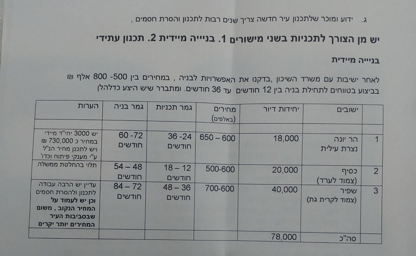 המסמך שיצא מהפגישה