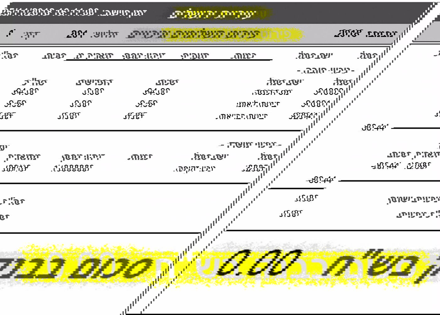 המשכורת בעיריית ירושלים