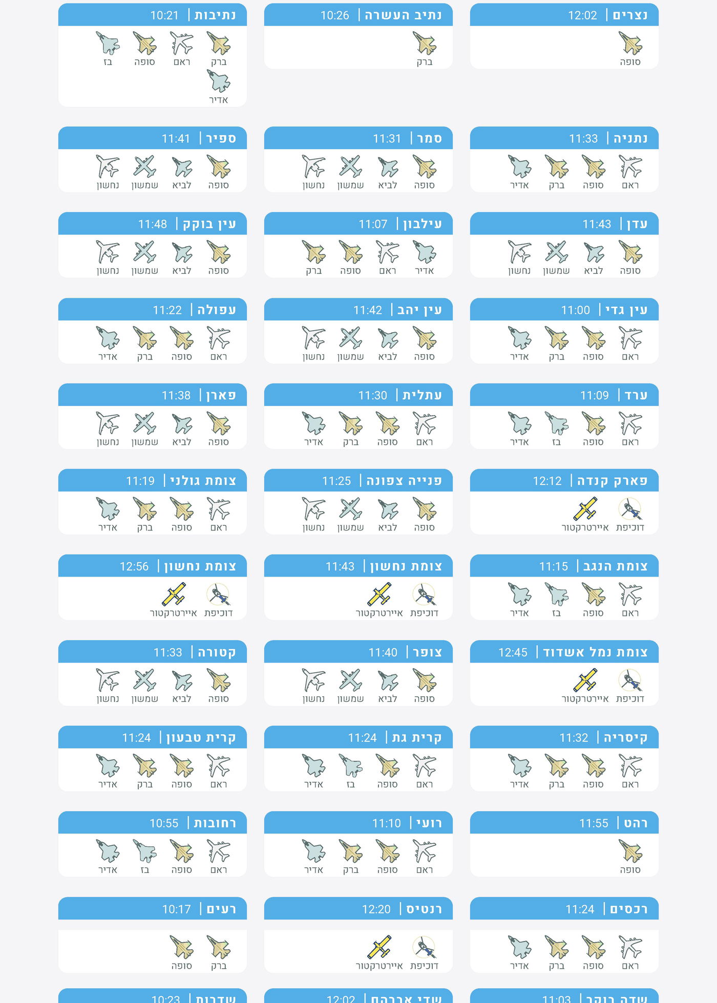 הרימו ראש: מתי יחלוף המטס מעל ביתכם?