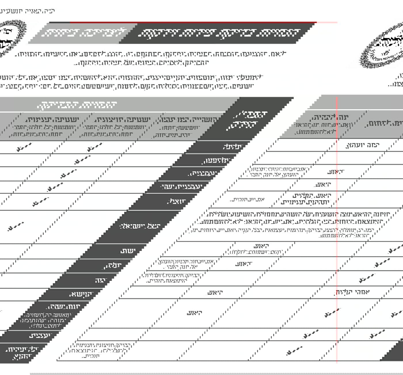 רשימת ההנחיות של בד"ץ קהילות