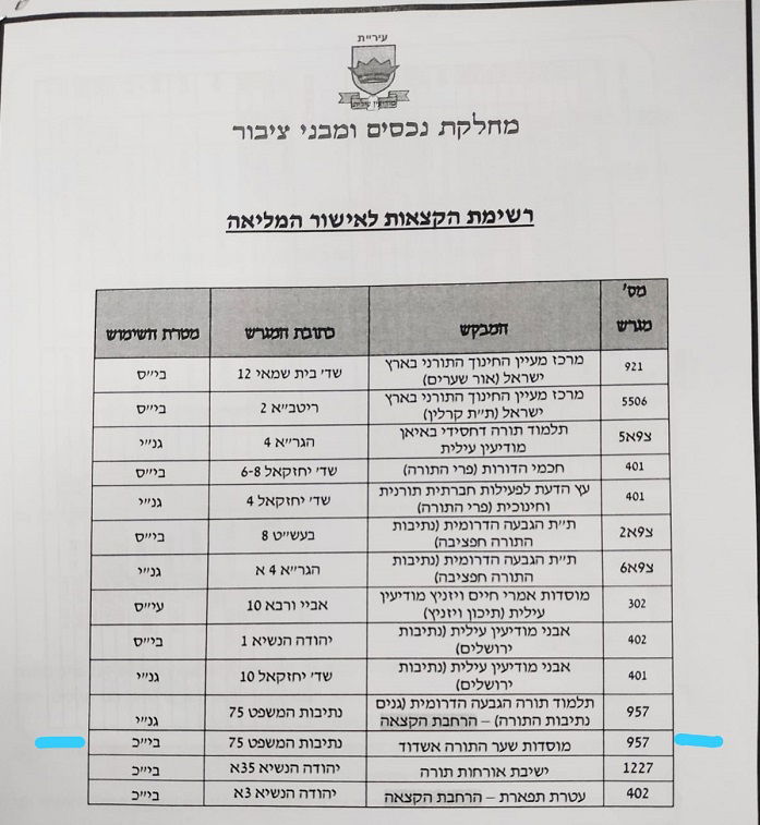 רשימת ההקצאות, בהן לגרודנא-אשדוד