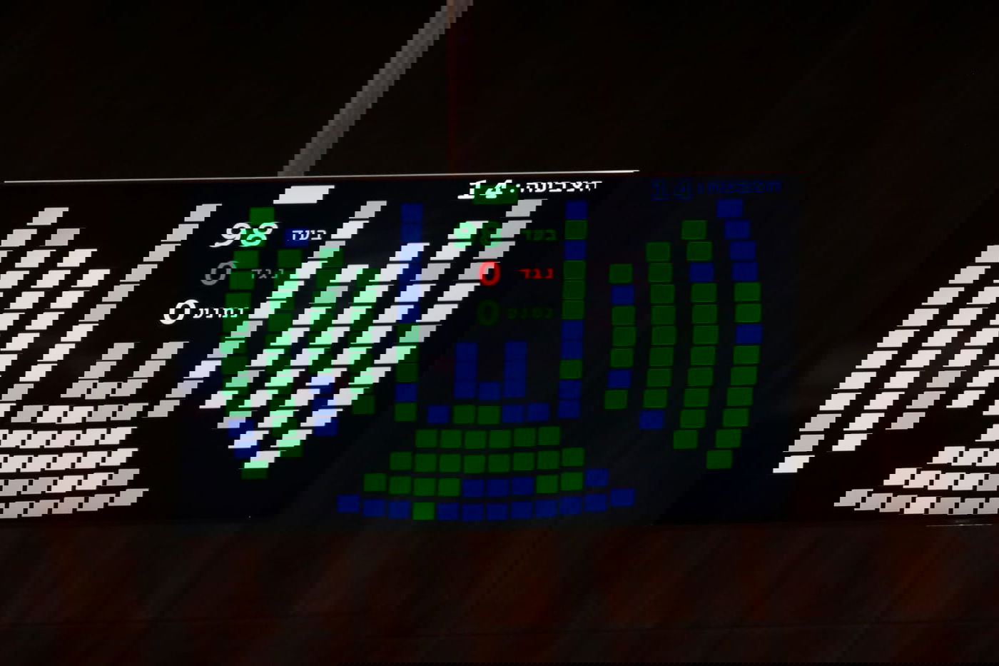 אישור חוק התפזרות הכנסת