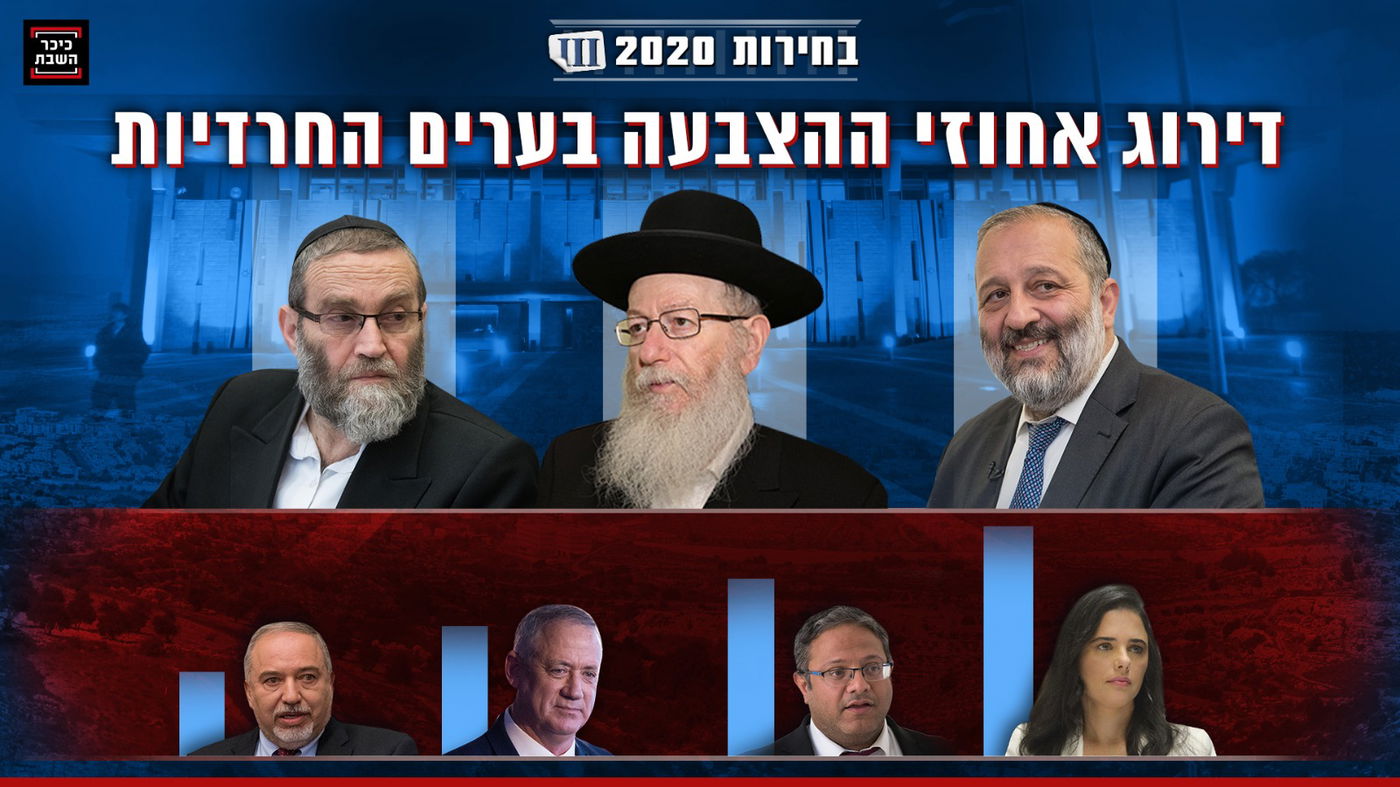 צילומים: פלאש 90; עריכה: דבורה נוסבכר, כיכר השבת