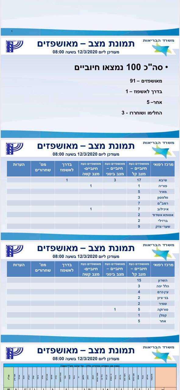 מאות תלמידים בבידוד; הסגר על בית מעצר