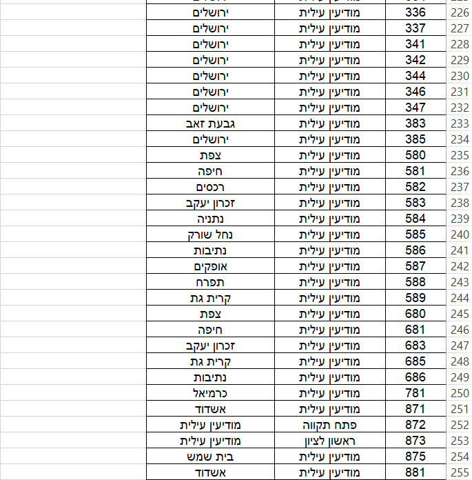הרשימה המלאה: 264 קווי אוטובוס בוטלו