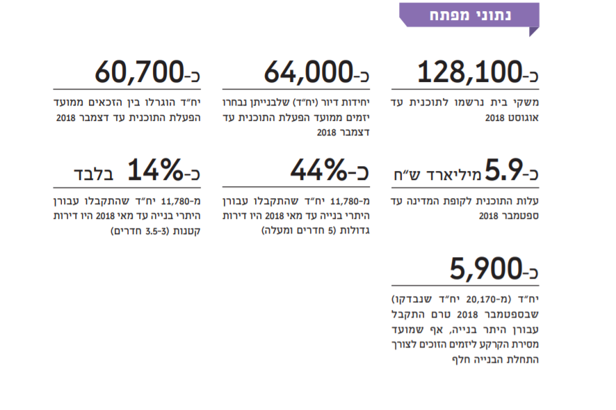 כך הקפיצו את מחירי דירות "מחיר למשתכן"