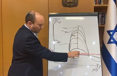 השר נפתלי בנט מציג: זו אסטרטגיית ה'קורונה' • צפו
