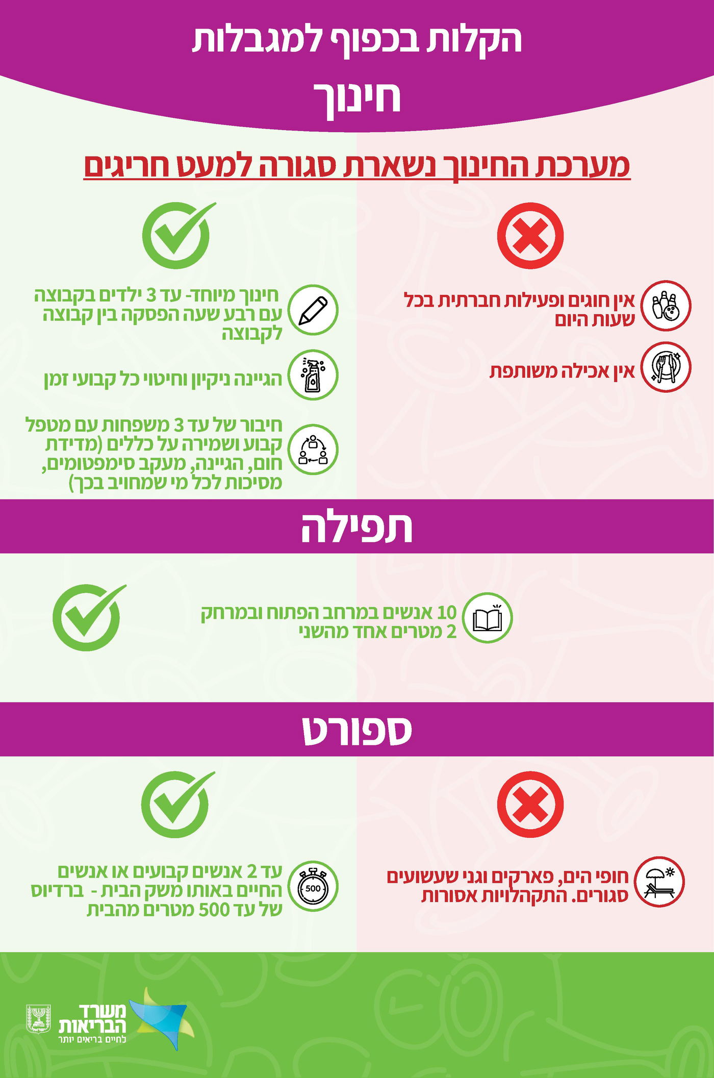 נתניהו הודיע על שורת הקלות: מותר להתפלל במניין, בחוץ