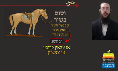 הדף היומי: מסכת שבת, דף נ"ב • סיכום והמחשה