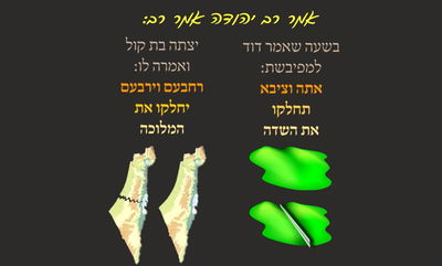 הדף היומי: מסכת שבת, דף נ"ו • סיכום והמחשה