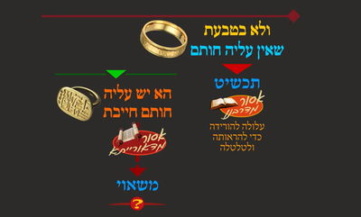 הדף היומי: מסכת שבת, דף נ"ט • סיכום והמחשה