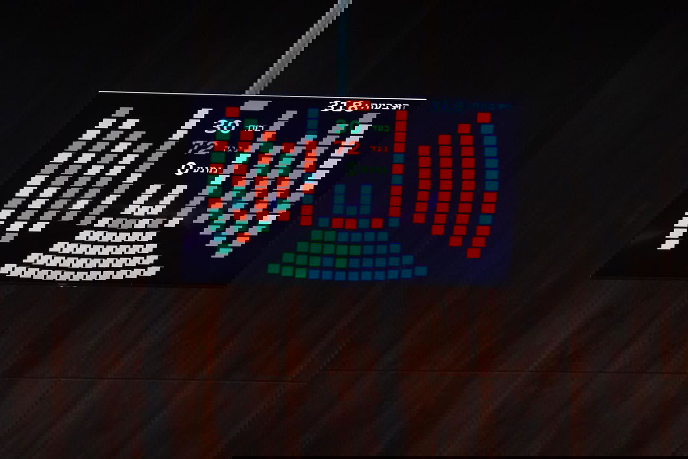 נתניהו בדרך להרכיב ממשלה; 'חוק הרוטציה' אושר בכנסת