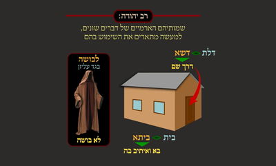 הדף היומי: מסכת שבת, דף ע"ז • סיכום והמחשה