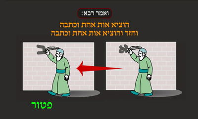 הדף היומי: מסכת שבת, דף פ' • סיכום והמחשה