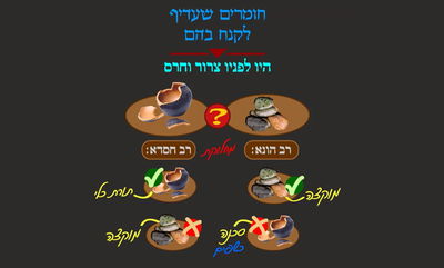 הדף היומי: מסכת שבת, דף פ"ב • סיכום והמחשה