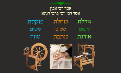 הדף היומי: מסכת שבת, דף צ"ה • סיכום והמחשה