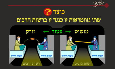 הדף היומי: מסכת שבת, דף צ"ו • סיכום והמחשה