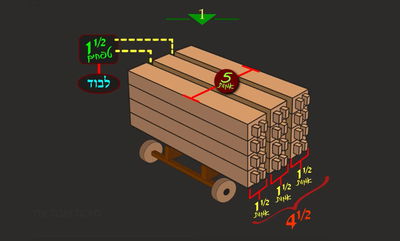 הדף היומי: מסכת שבת, דף צ"ח • סיכום והמחשה