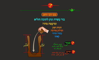 הדף היומי: מסכת שבת, דף צ"ט • סיכום והמחשה