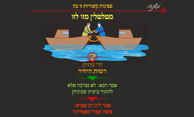 הדף היומי: מסכת שבת, דף ק"א • סיכום והמחשה