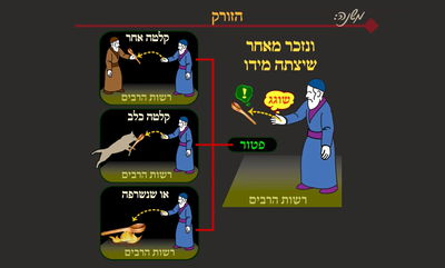 הדף היומי: מסכת שבת, דף ק"ב • סיכום והמחשה
