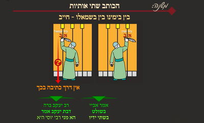 הדף היומי: מסכת שבת, דף ק"ג • סיכום והמחשה