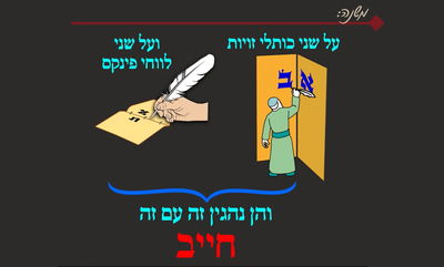 הדף היומי: מסכת שבת, דף ק"ד • סיכום והמחשה
